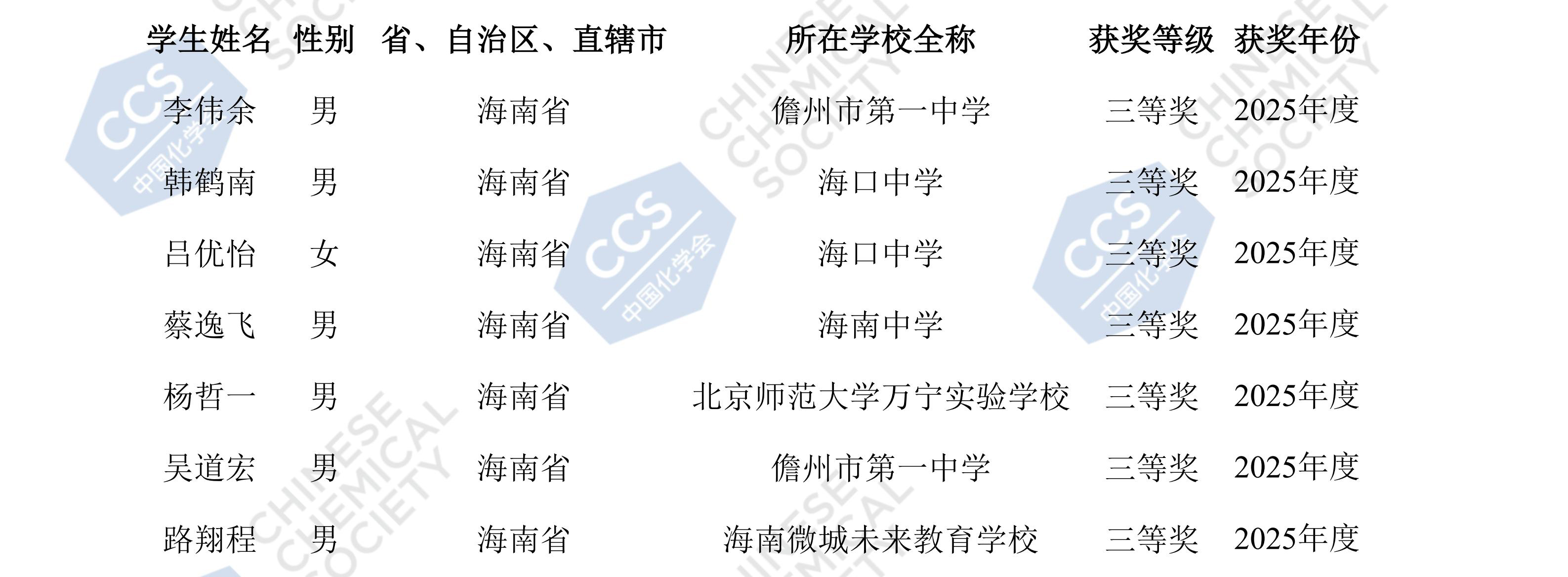 海南2025年化学初赛省三获奖名单公布，海口中学人数最多